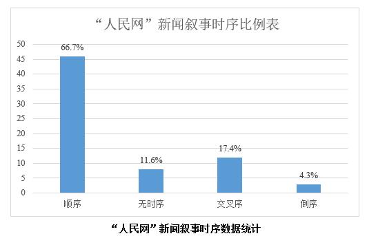 抖音運營的核心要素_抖音運營三要素_抖音運營要素