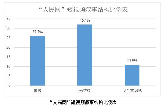 抖音運營要素_抖音運營三要素_抖音運營的核心要素