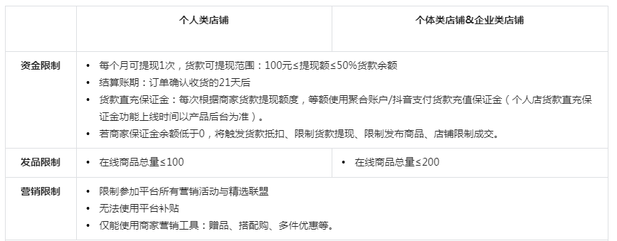 抖音小店代運營要多少錢_抖音小店代運營費用_抖音開店代運營