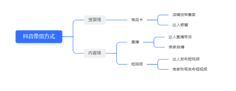 正規抖音小店的運營_抖音小店運營是做什么的_抖音小店運營公司