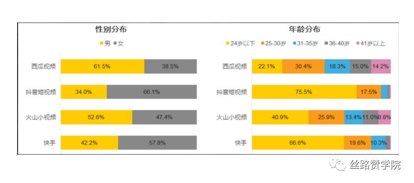 抖音短視頻運營掙錢嗎_短視頻抖音運營_抖店短視頻運營