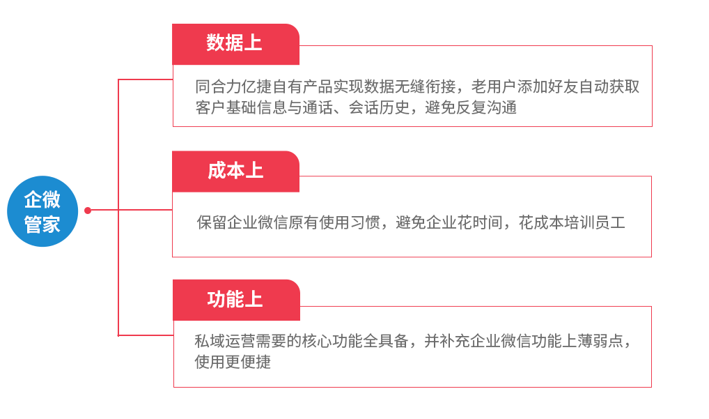 抖音運營模式和思路_抖音運營的模式總結_抖音精細化運營