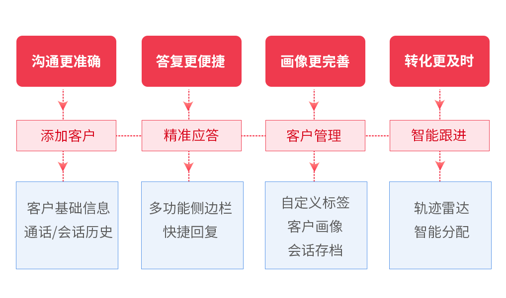 抖音運營模式和思路_抖音運營的模式總結_抖音精細化運營