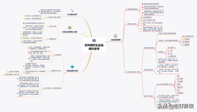 短視頻剪輯助理_視頻剪輯助理的工作職責_視頻助理剪輯短視頻教程