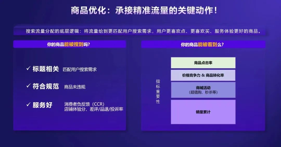 抖音店鋪運營從入門到精通_運營抖音店鋪_抖音店鋪運營工作內容崗位