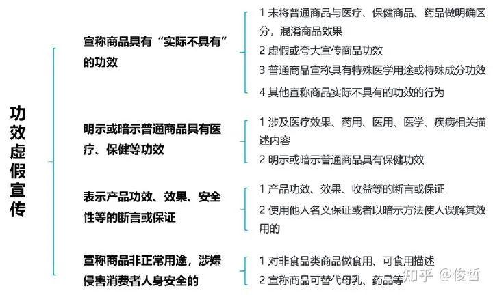 抖音店鋪運營工作內容崗位_抖音店鋪運營從入門到精通_運營抖音店鋪