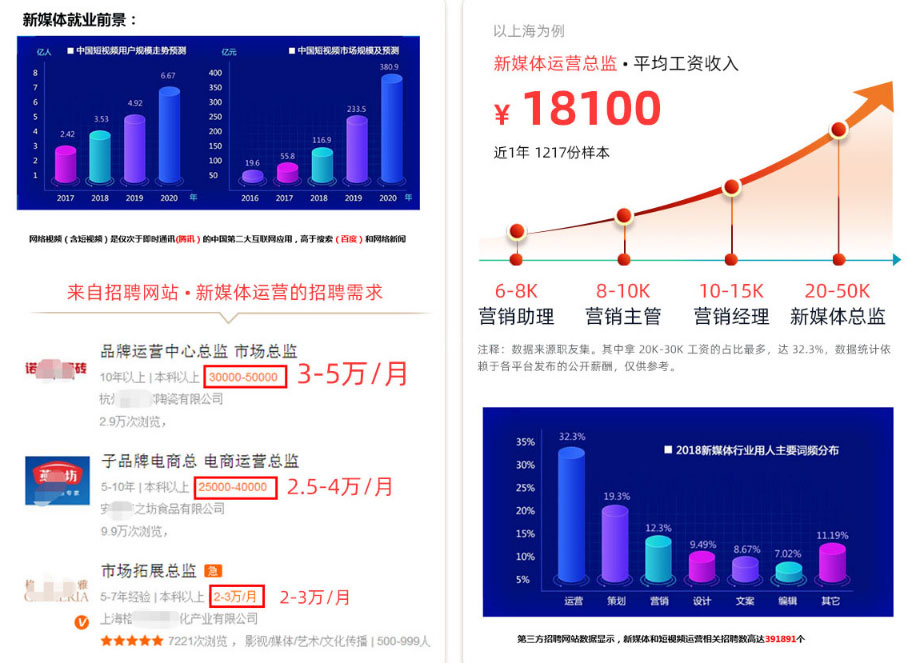 學抖音運營培訓課程_抖音運營培訓全套教程官方_抖音運營培訓