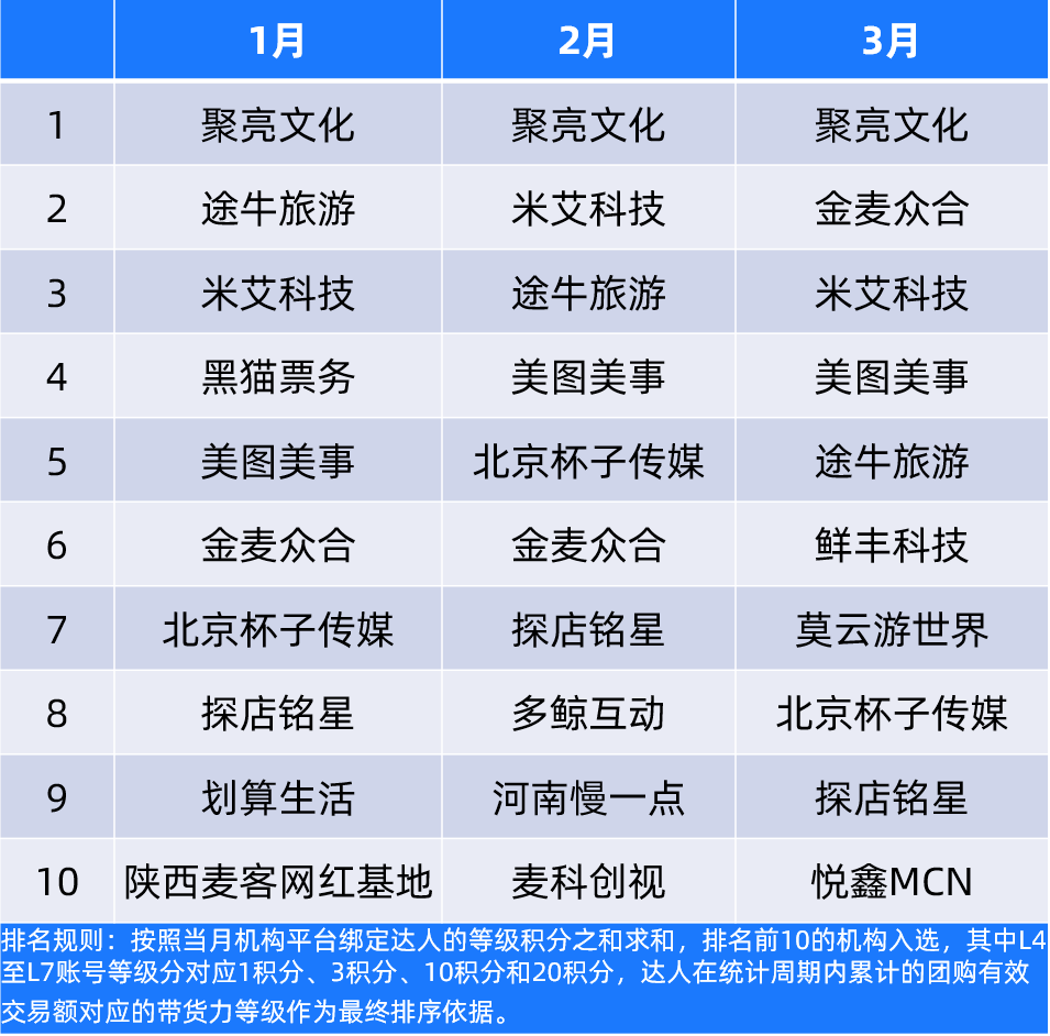 抖音本地生活運營商_抖音商業運營模式_抖音商業運營