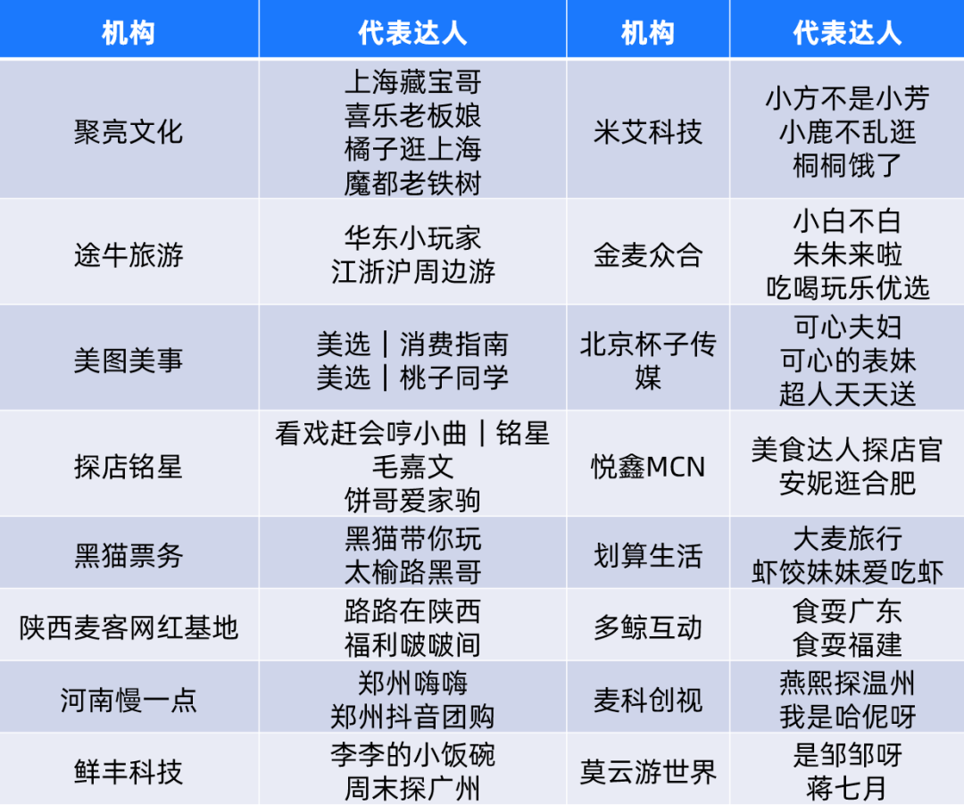 抖音本地生活運營商_抖音商業運營_抖音商業運營模式