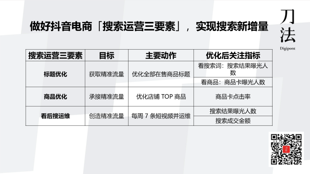 抖音電商運營模式_抖音電商運營培訓班多少錢_電商抖音運營教學