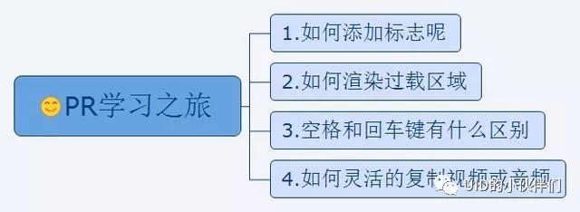 視頻剪輯小技巧_視頻剪輯技巧小視頻教程_視頻剪輯的三十個技巧