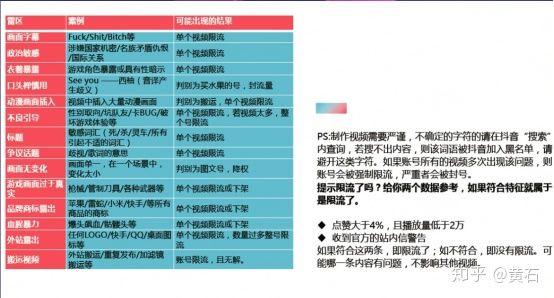 抖音運營基礎篇_抖音運營基礎知識點_抖音運營基礎邏輯